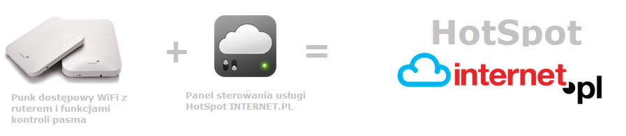 HotSpot-internet-pl