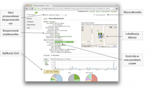 internet.pl-meraki-dashboard-w-chmurze