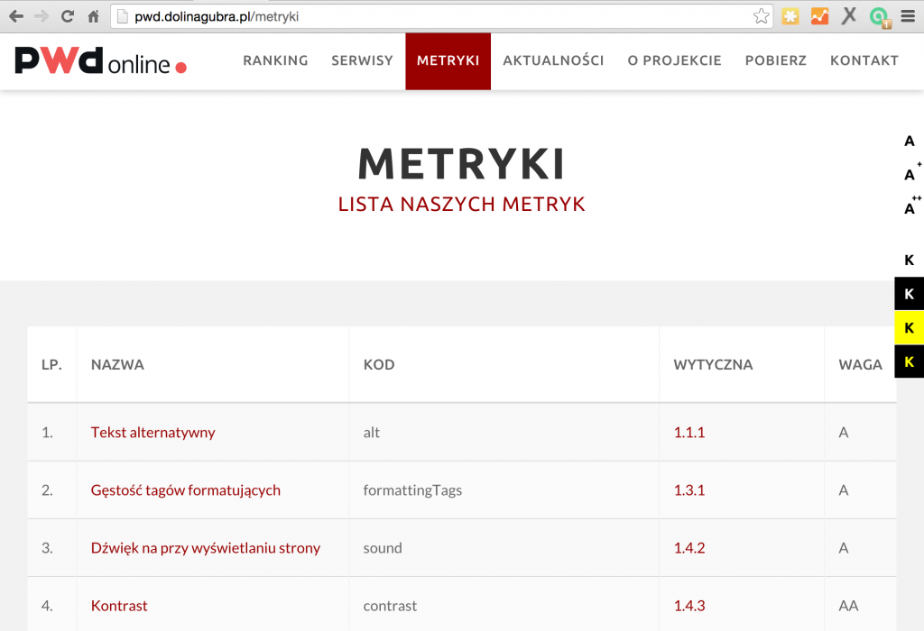 Zrzut ekranu PWD Online metryki