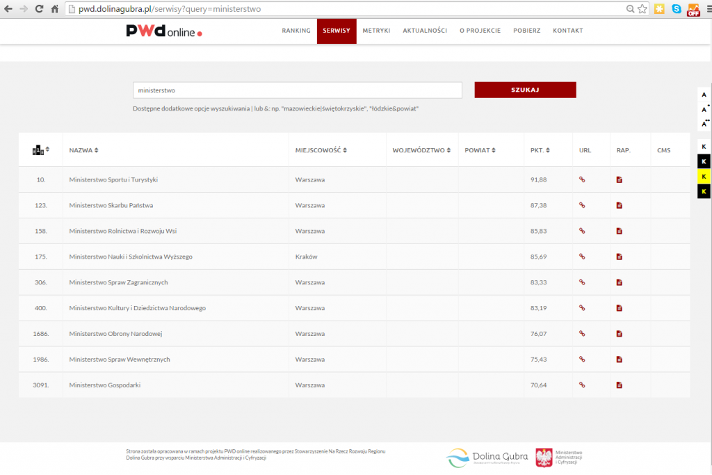 pwd.ministerstwa_2016-01