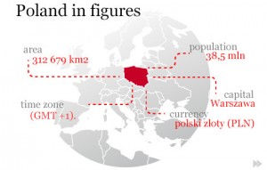 poland_in_figures
