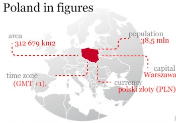 poland_in_figures