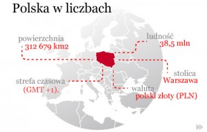 polska_w_liczbach