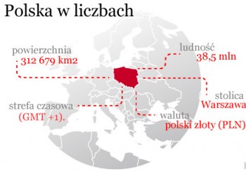 polska_w_liczbach