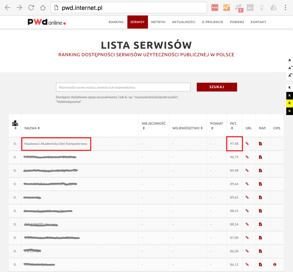 PWD internet.PL NASK w rankingu firm z PIIT
