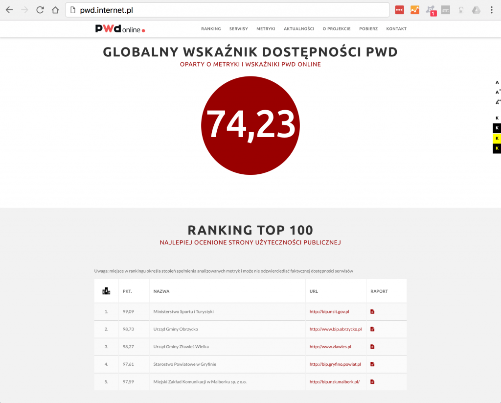 PWD internet.pl ranking Luty 2017