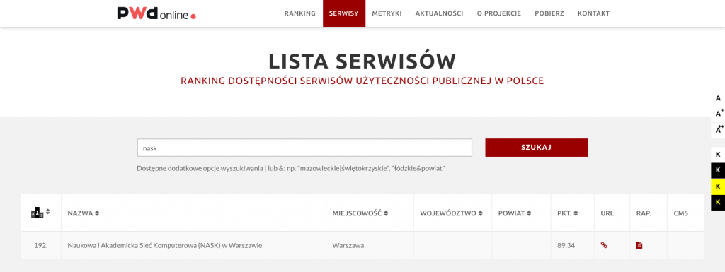 NASK w rankingu PWD internet.pl