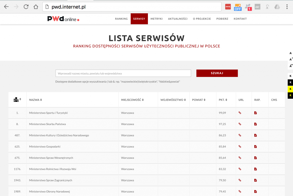 PWD internet.pl ranking ministerstw