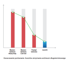 Robert Śmietanka - SoftCream Software