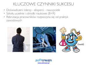 Robert Śmietanka - SoftCream Software