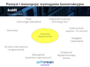 Robert Śmietanka - SoftCream Software