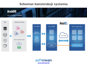 Robert Śmietanka - SoftCream Software
