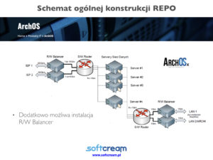 Robert Śmietanka - SoftCream Software