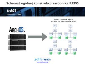 Robert Śmietanka - SoftCream Software