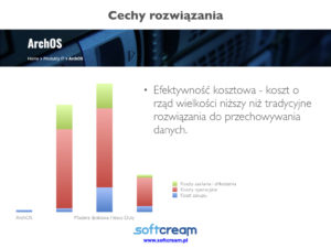 Robert Śmietanka - SoftCream Software